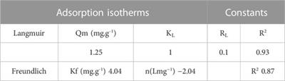 Highly ordered CaO from cuttlefish bone calcination for the efficient adsorption of methylene blue from water